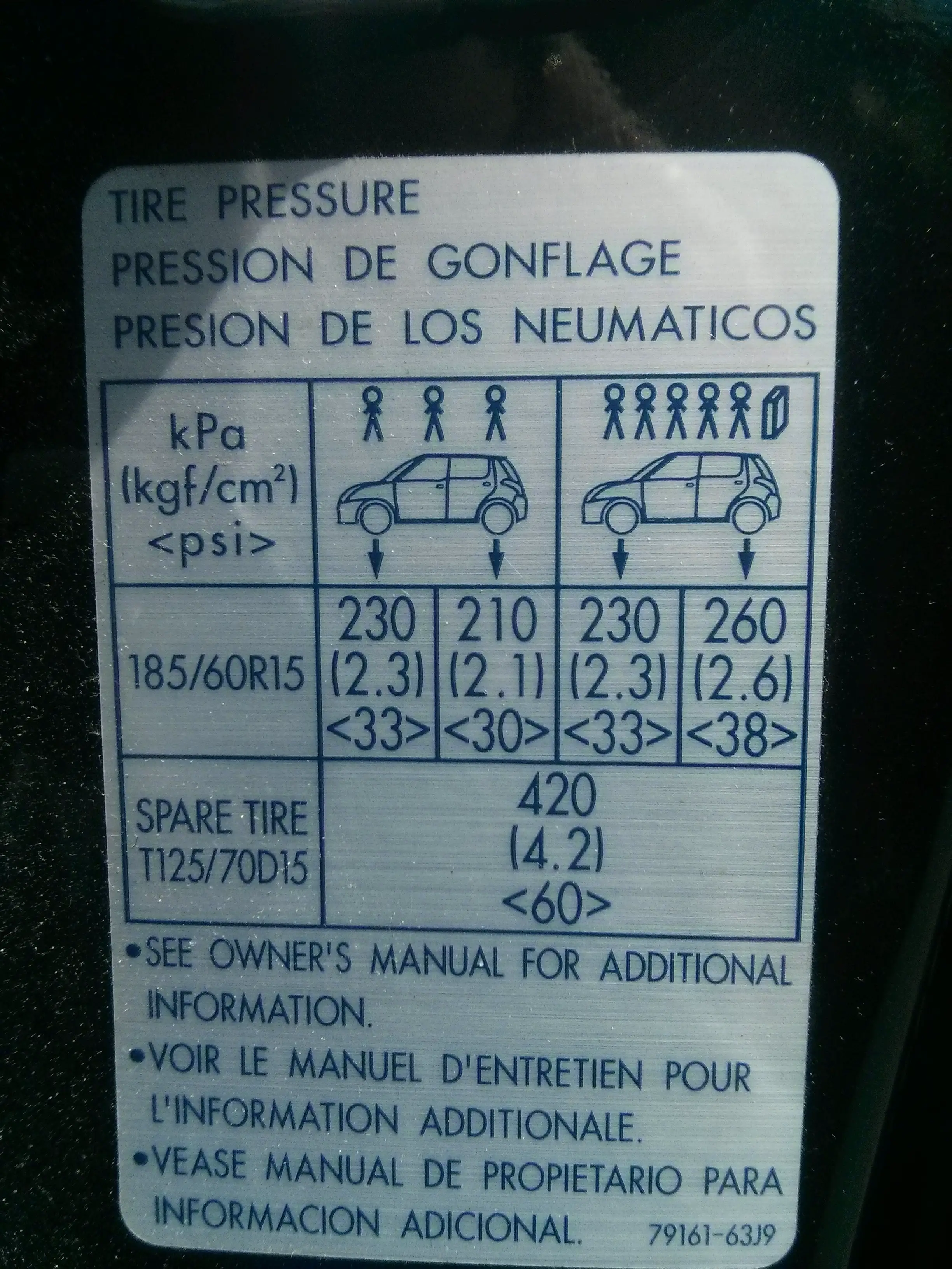 indications pressions des pneus voiture