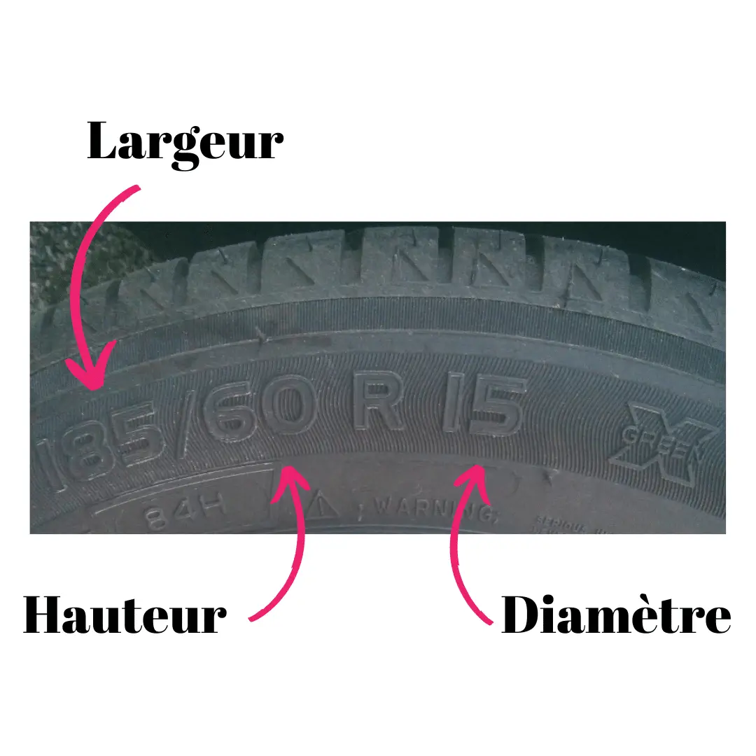Largeur-hauteur-diametre-pneus