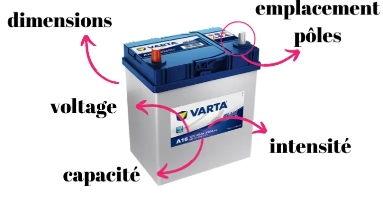 Comment choisir sa batterie auto La mécanique pour les filles